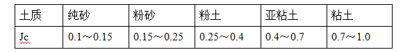 杭州地铁6号线一期工程双浦车辆基地