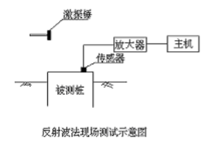 此图像的alt属性为空；文件名为2019121308385612.png