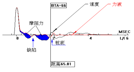 杭州地铁6号线一期工程双浦车辆基地